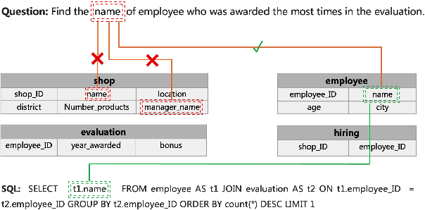 Figure 1 for Schema-Aware Multi-Task Learning for Complex Text-to-SQL