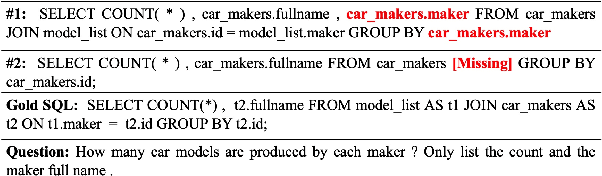 Figure 3 for Schema-Aware Multi-Task Learning for Complex Text-to-SQL