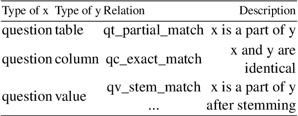 Figure 4 for Schema-Aware Multi-Task Learning for Complex Text-to-SQL