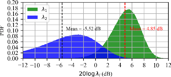 Figure 2 for DM-MIMO: Diffusion Models for Robust Semantic Communications over MIMO Channels