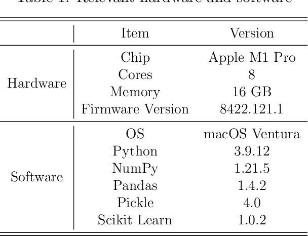 Figure 2 for Malware Classification using a Hybrid Hidden Markov Model-Convolutional Neural Network