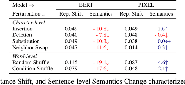 Figure 2 for Pixel Sentence Representation Learning