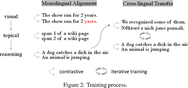 Figure 4 for Pixel Sentence Representation Learning