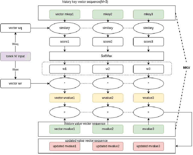 Figure 1 for A Method for Building Large Language Models with Predefined KV Cache Capacity