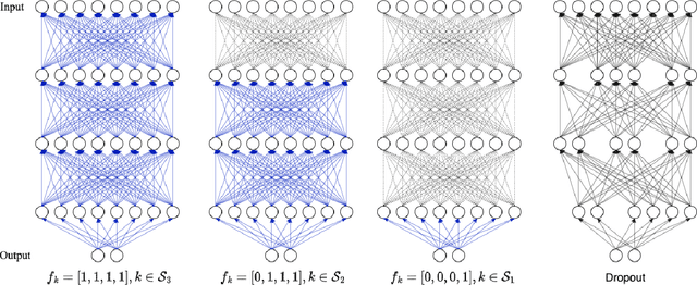 Figure 1 for Straggler-resilient Federated Learning: Tackling Computation Heterogeneity with Layer-wise Partial Model Training in Mobile Edge Network