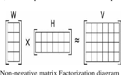 Figure 3 for Exploring Aviation Incident Narratives Using Topic Modeling and Clustering Techniques