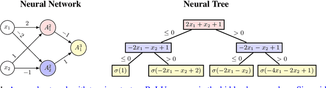 Figure 1 for Unveiling Options with Neural Decomposition