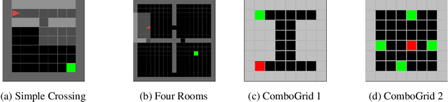 Figure 2 for Unveiling Options with Neural Decomposition