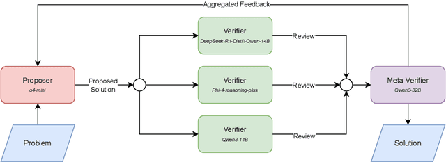 Figure 3 for PhysicsEval: Inference-Time Techniques to Improve the Reasoning Proficiency of Large Language Models on Physics Problems