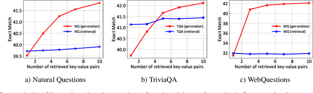 Figure 4 for An Efficient Memory-Augmented Transformer for Knowledge-Intensive NLP Tasks