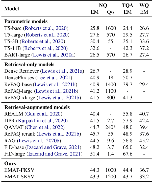 Figure 2 for An Efficient Memory-Augmented Transformer for Knowledge-Intensive NLP Tasks