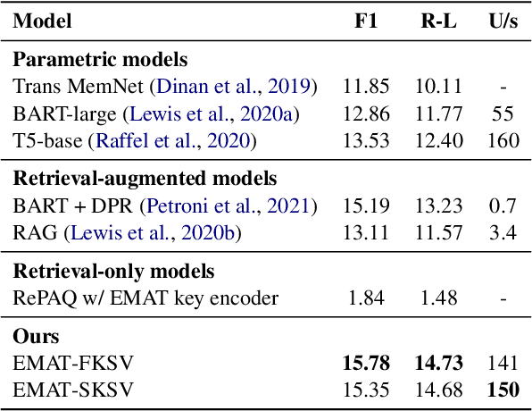 Figure 3 for An Efficient Memory-Augmented Transformer for Knowledge-Intensive NLP Tasks