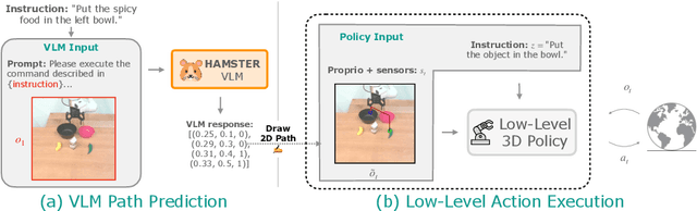 Figure 3 for HAMSTER: Hierarchical Action Models For Open-World Robot Manipulation