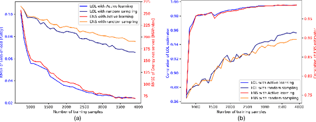 Figure 2 for MLMC-based Resource Adequacy Assessment with Active Learning Trained Surrogate Models
