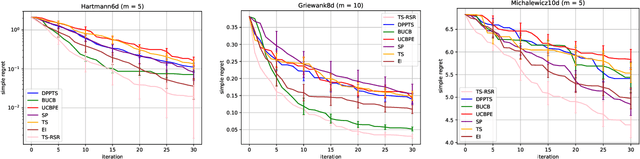 Figure 4 for Minimizing the Thompson Sampling Regret-to-Sigma Ratio (TS-RSR): a provably efficient algorithm for batch Bayesian Optimization