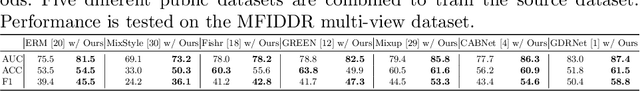 Figure 2 for RetiGen: A Framework for Generalized Retinal Diagnosis Using Multi-View Fundus Images