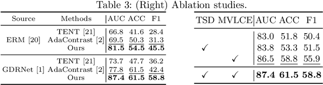 Figure 4 for RetiGen: A Framework for Generalized Retinal Diagnosis Using Multi-View Fundus Images