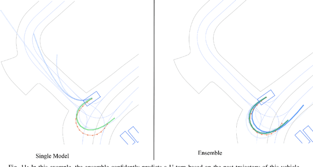 Figure 3 for Scaling Motion Forecasting Models with Ensemble Distillation