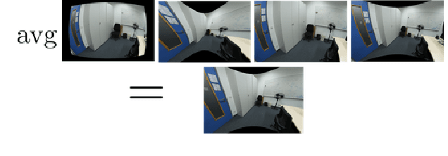 Figure 1 for PRaDA: Projective Radial Distortion Averaging
