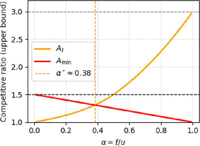 Figure 2 for Adaptively Robust LLM Inference Optimization under Prediction Uncertainty