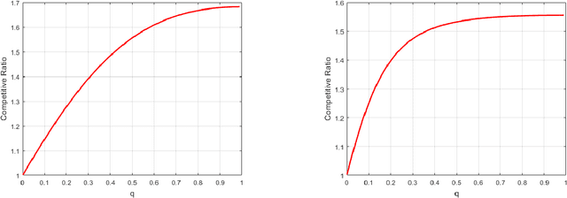 Figure 3 for Adaptively Robust LLM Inference Optimization under Prediction Uncertainty
