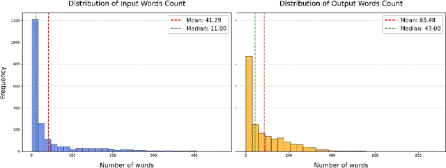 Figure 4 for Adaptively Robust LLM Inference Optimization under Prediction Uncertainty