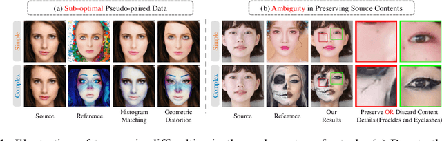 Figure 1 for SHMT: Self-supervised Hierarchical Makeup Transfer via Latent Diffusion Models