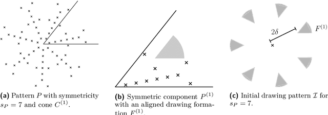 Figure 2 for Forming Large Patterns with Local Robots in the OBLOT Model