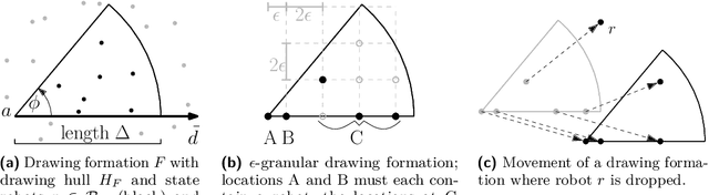 Figure 1 for Forming Large Patterns with Local Robots in the OBLOT Model