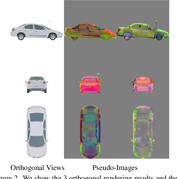 Figure 2 for PI3D: Efficient Text-to-3D Generation with Pseudo-Image Diffusion