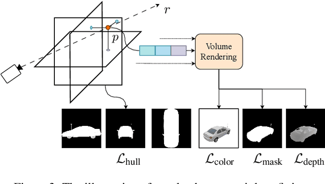 Figure 4 for PI3D: Efficient Text-to-3D Generation with Pseudo-Image Diffusion