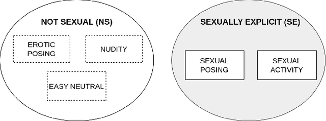 Figure 3 for Detecting sexually explicit content in the context of the child sexual abuse materials (CSAM): end-to-end classifiers and region-based networks