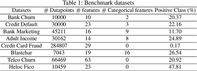 Figure 2 for Self-Reinforcement Attention Mechanism For Tabular Learning