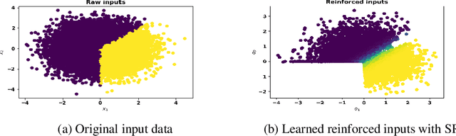 Figure 3 for Self-Reinforcement Attention Mechanism For Tabular Learning