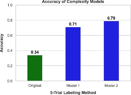 Figure 4 for ComplexityNet: Increasing LLM Inference Efficiency by Learning Task Complexity