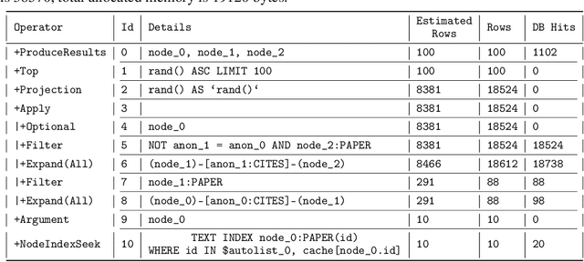 Figure 2 for Graph Neural Networks on Graph Databases