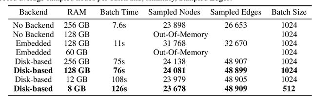 Figure 3 for Graph Neural Networks on Graph Databases