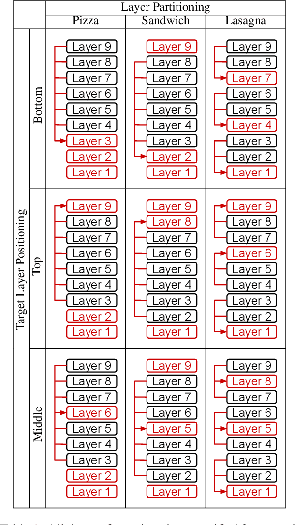 Figure 1 for A Systematic Study of Cross-Layer KV Sharing for Efficient LLM Inference