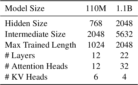 Figure 3 for A Systematic Study of Cross-Layer KV Sharing for Efficient LLM Inference