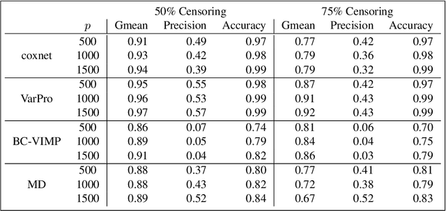 Figure 2 for Model-independent variable selection via the rule-based variable priority