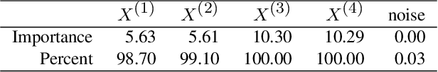 Figure 4 for Model-independent variable selection via the rule-based variable priority