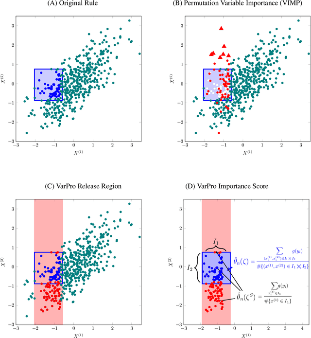 Figure 1 for Model-independent variable selection via the rule-based variable priority