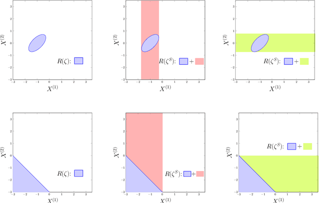 Figure 3 for Model-independent variable selection via the rule-based variable priority