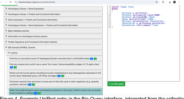 Figure 4 for A large collection of bioinformatics question-query pairs over federated knowledge graphs: methodology and applications