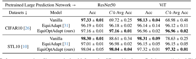 Figure 2 for Improved Canonicalization for Model Agnostic Equivariance