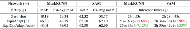 Figure 3 for Improved Canonicalization for Model Agnostic Equivariance