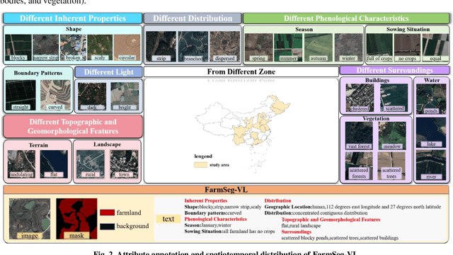 Figure 4 for A large-scale image-text dataset benchmark for farmland segmentation
