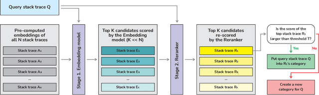 Figure 1 for Stack Trace Deduplication: Faster, More Accurately, and in More Realistic Scenarios