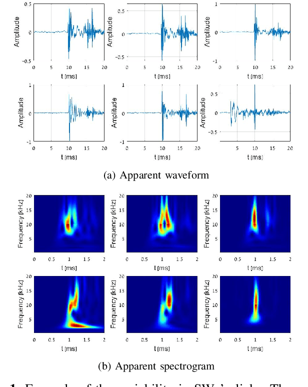 Figure 1 for Detecting the presence of sperm whales echolocation clicks in noisy environments