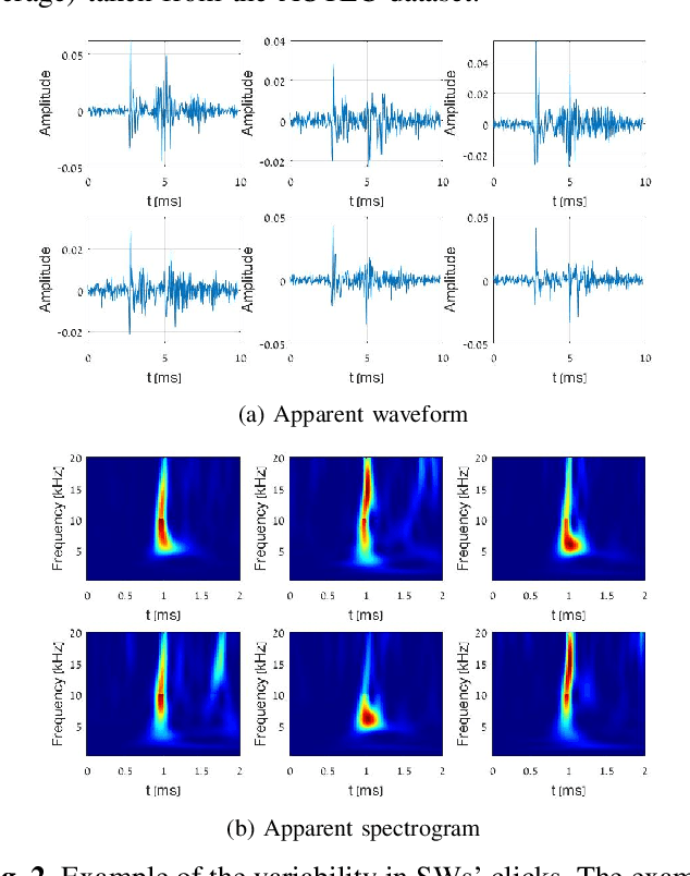 Figure 3 for Detecting the presence of sperm whales echolocation clicks in noisy environments